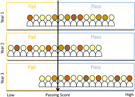 Pass score/pass rate illustration