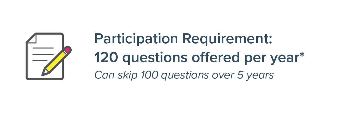Participation Requirement: 120 questions offered per year can skip 100 questions over 5 years