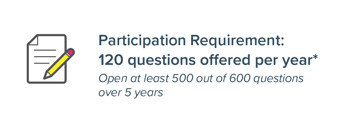 Participation Requirement: 120 questions offered per year can skip 100 questions over 5 years