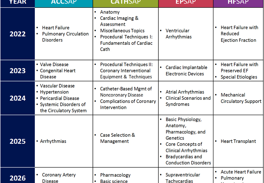 CMP Performance Assessment Dates 2022