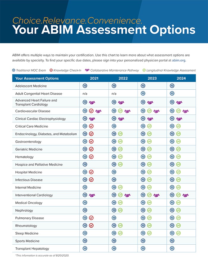 ABIM Assessment Rollout