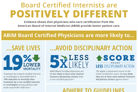 CME Credits and MOC Points: Catch Up, Then Plan for the Future