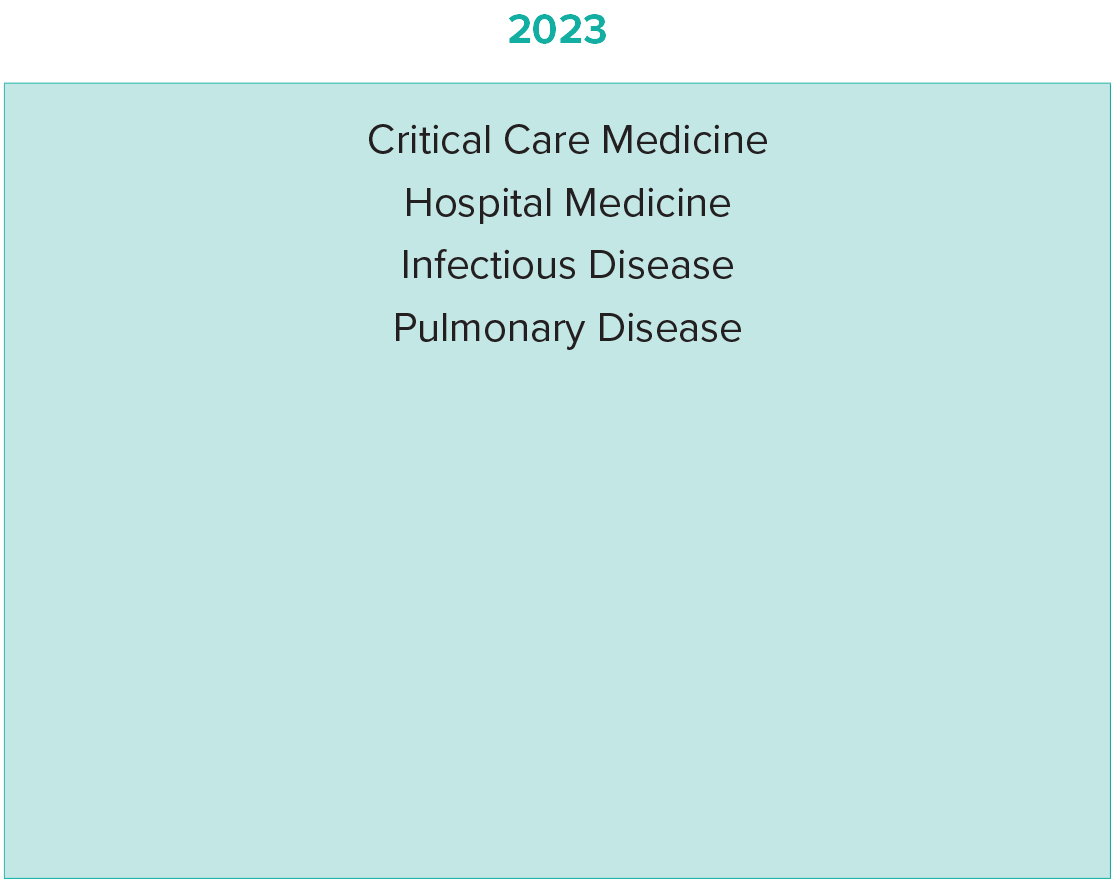 2023 Longitudinal Rollout