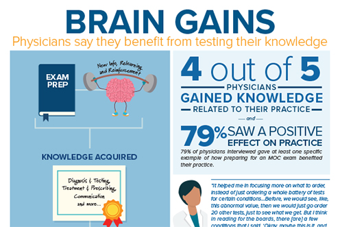 Brain Gains Infographics